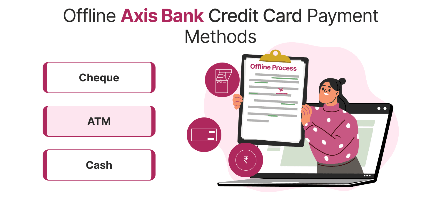 Offline Axis Bank Credit Card Payment Methods